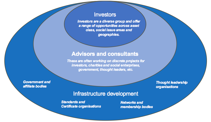 Investment career map