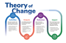 BSC Theory of Change infographic