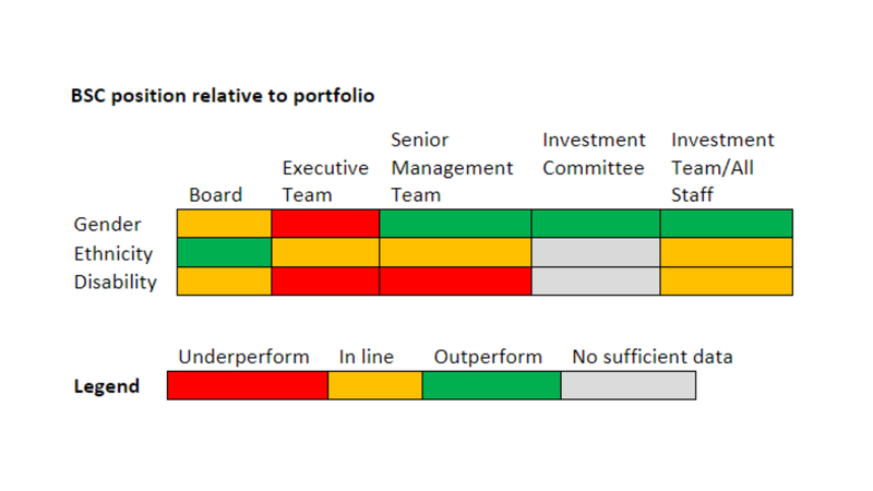 BSC position relative to portfolio