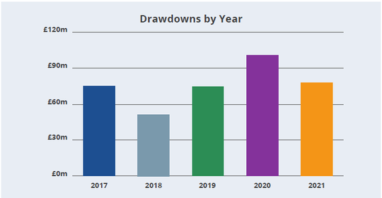 Drawdowns by year.png
