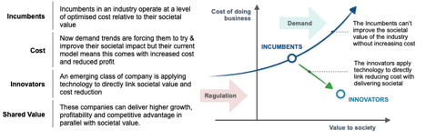 Eka Ventures shared value diagram.png