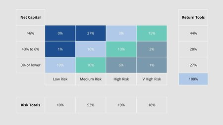 Portfolio Risk Return Map