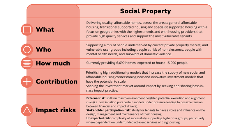 A table highlighting BSC property portfolio impact on people