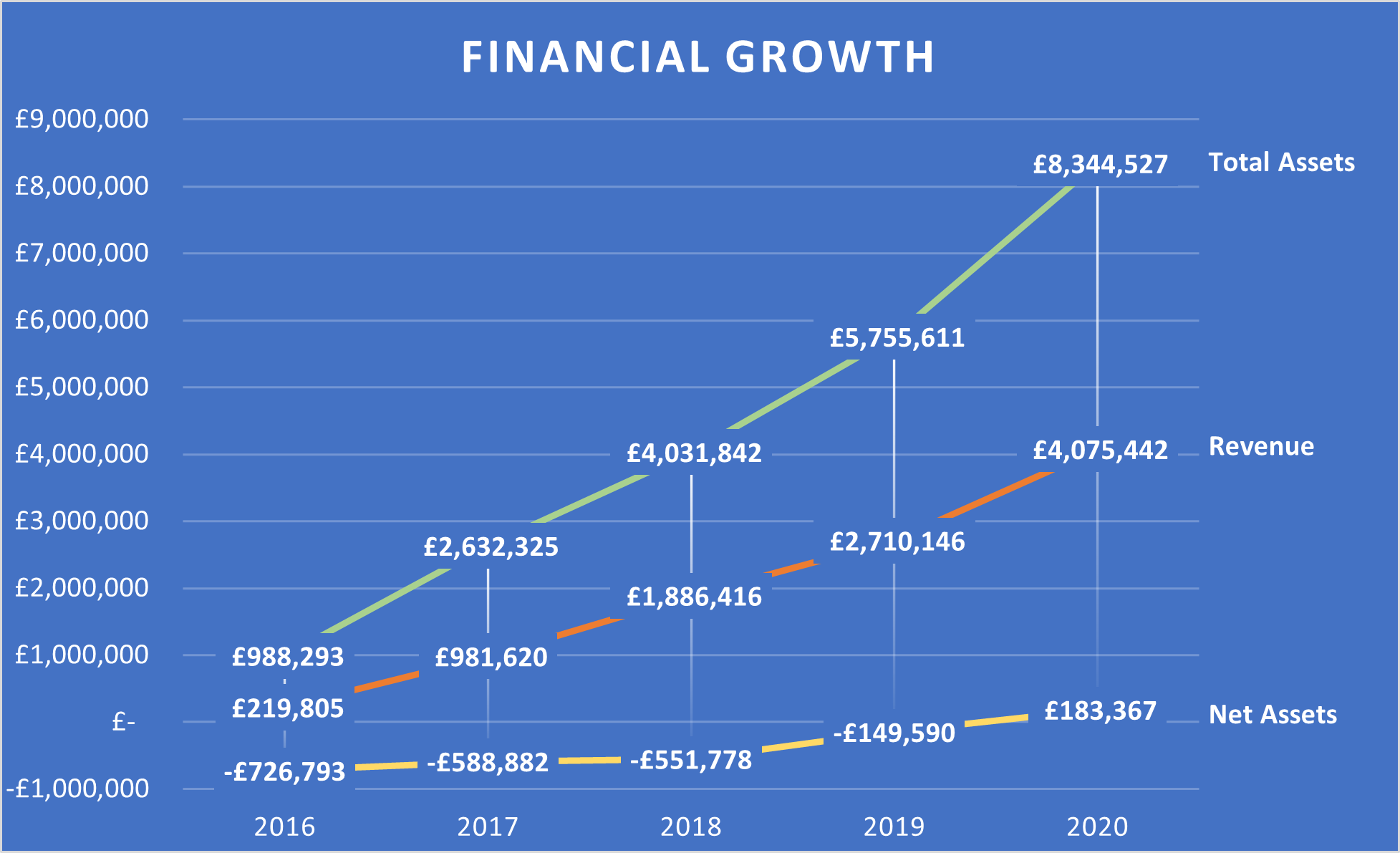 ffy graph 1.png