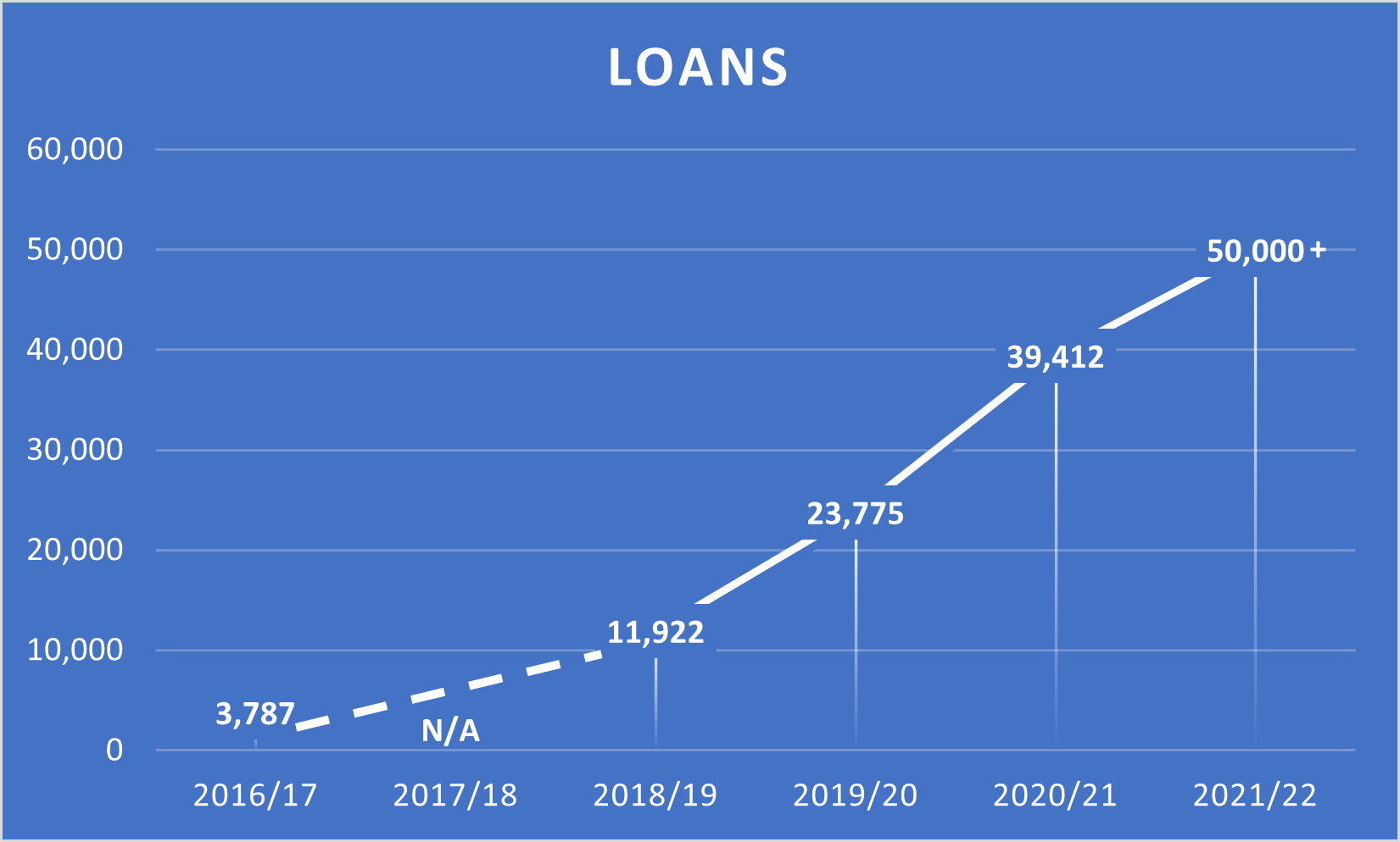 ffy graph 2.png