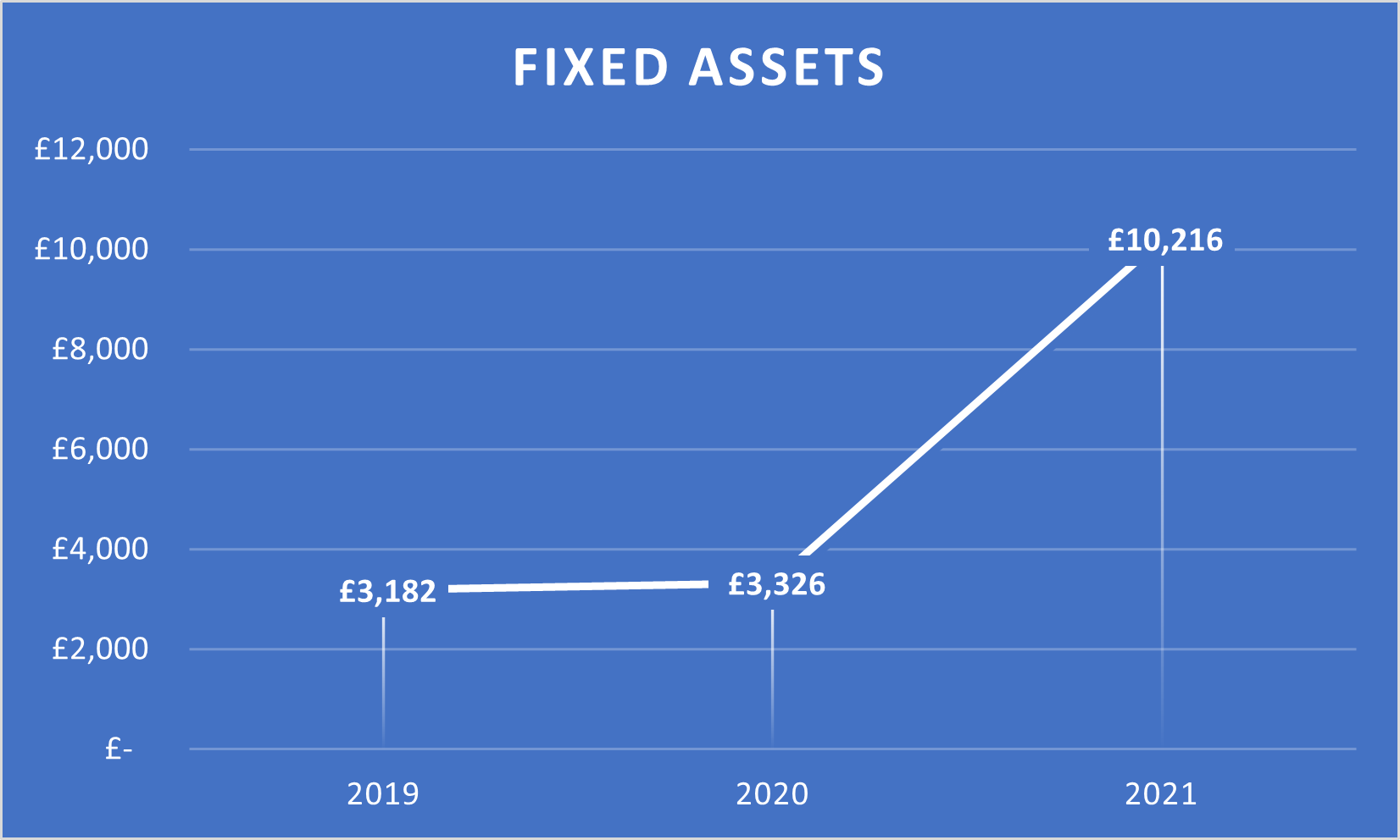 psfy graph 2.png